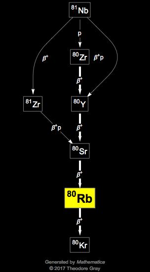 Decay Chain Image
