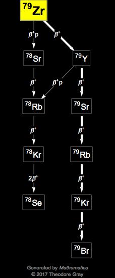 Decay Chain Image