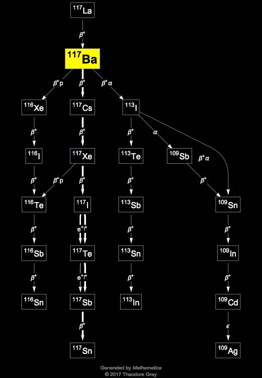 Decay Chain Image