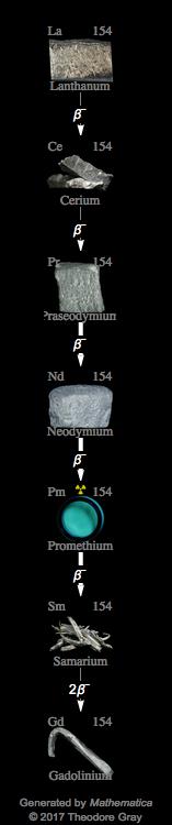 Decay Chain Image