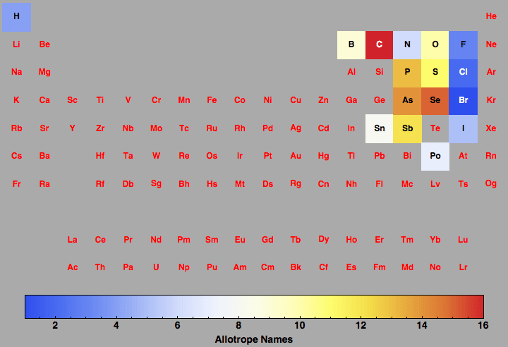 data plot