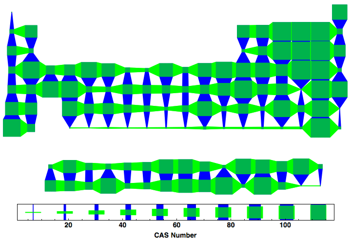 data plot