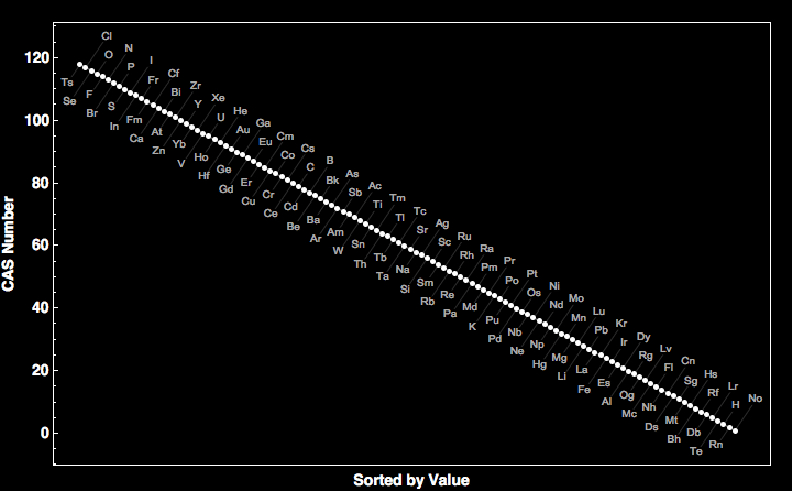 data plot