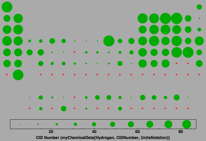 data plot