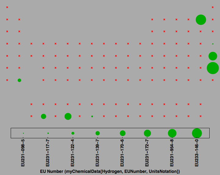 data plot