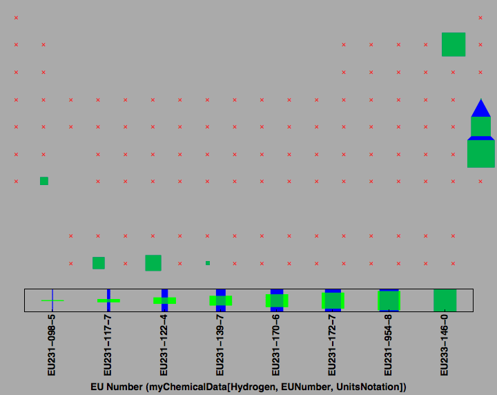 data plot