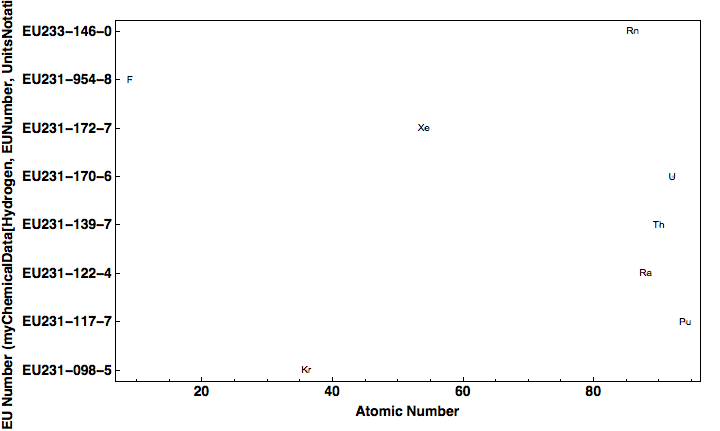 data plot