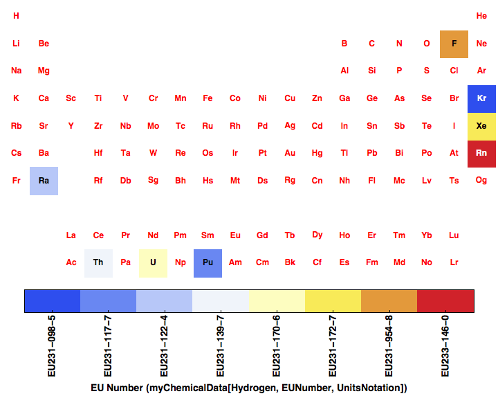 data plot