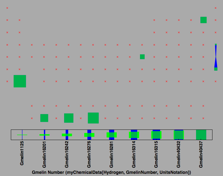 data plot