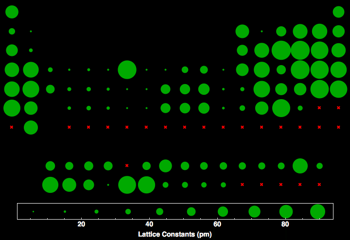 data plot