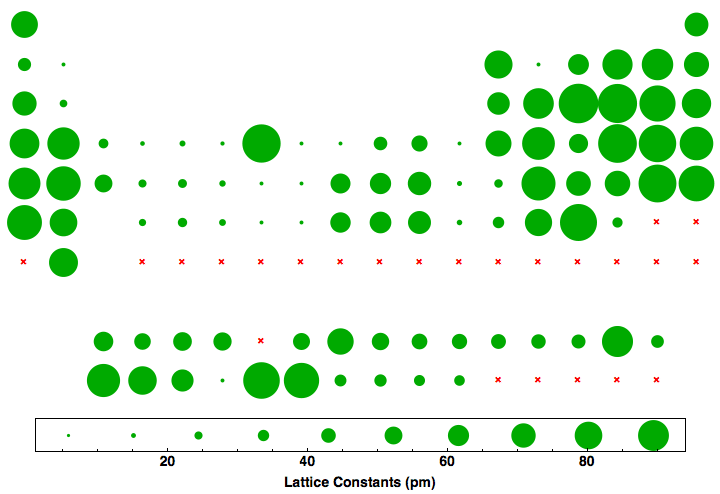 data plot