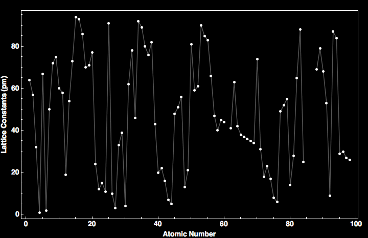 data plot