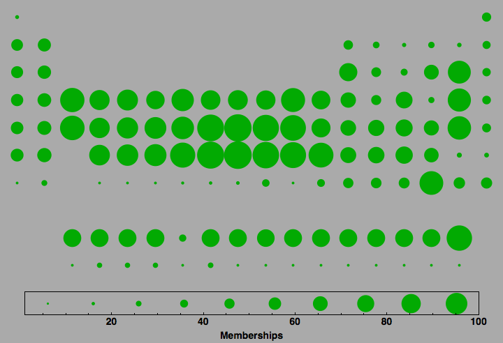 data plot