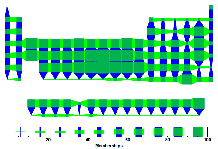 data plot