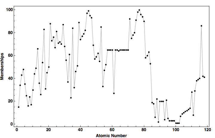 data plot