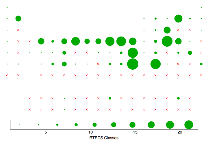 data plot