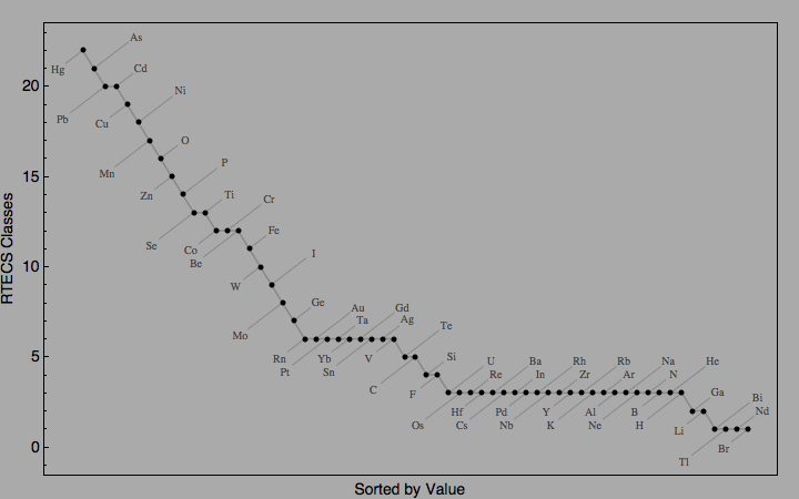 data plot