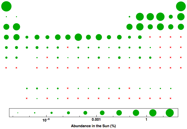 data plot