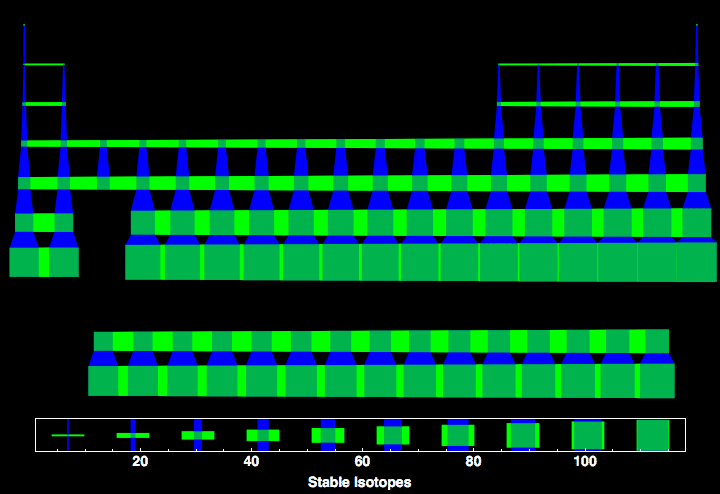 data plot