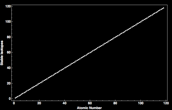 data plot