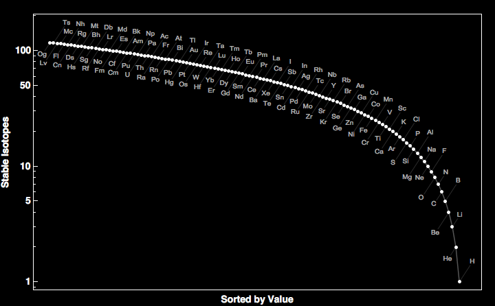 data plot