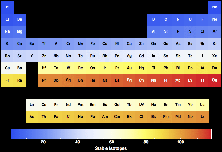 data plot