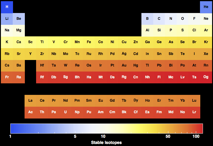 data plot