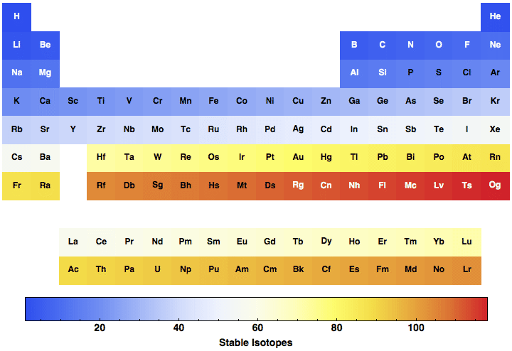 data plot