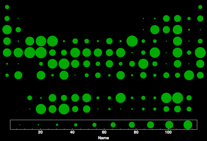 data plot