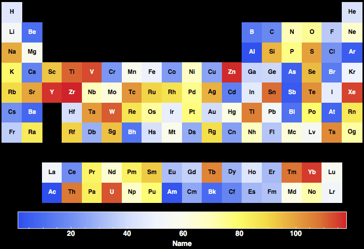 data plot