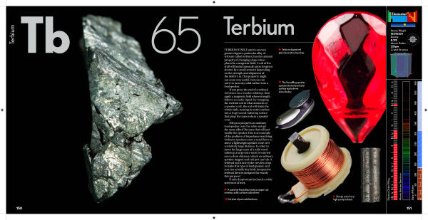 Terbium