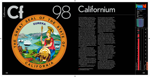 Californium